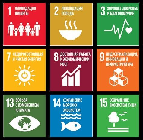 Определи цель устойчивого развития. 14 Цель устойчивого развития. Цели устойчивого развития картинки. Цели устойчивого развития плакат. 17 Целей устойчивого развития.